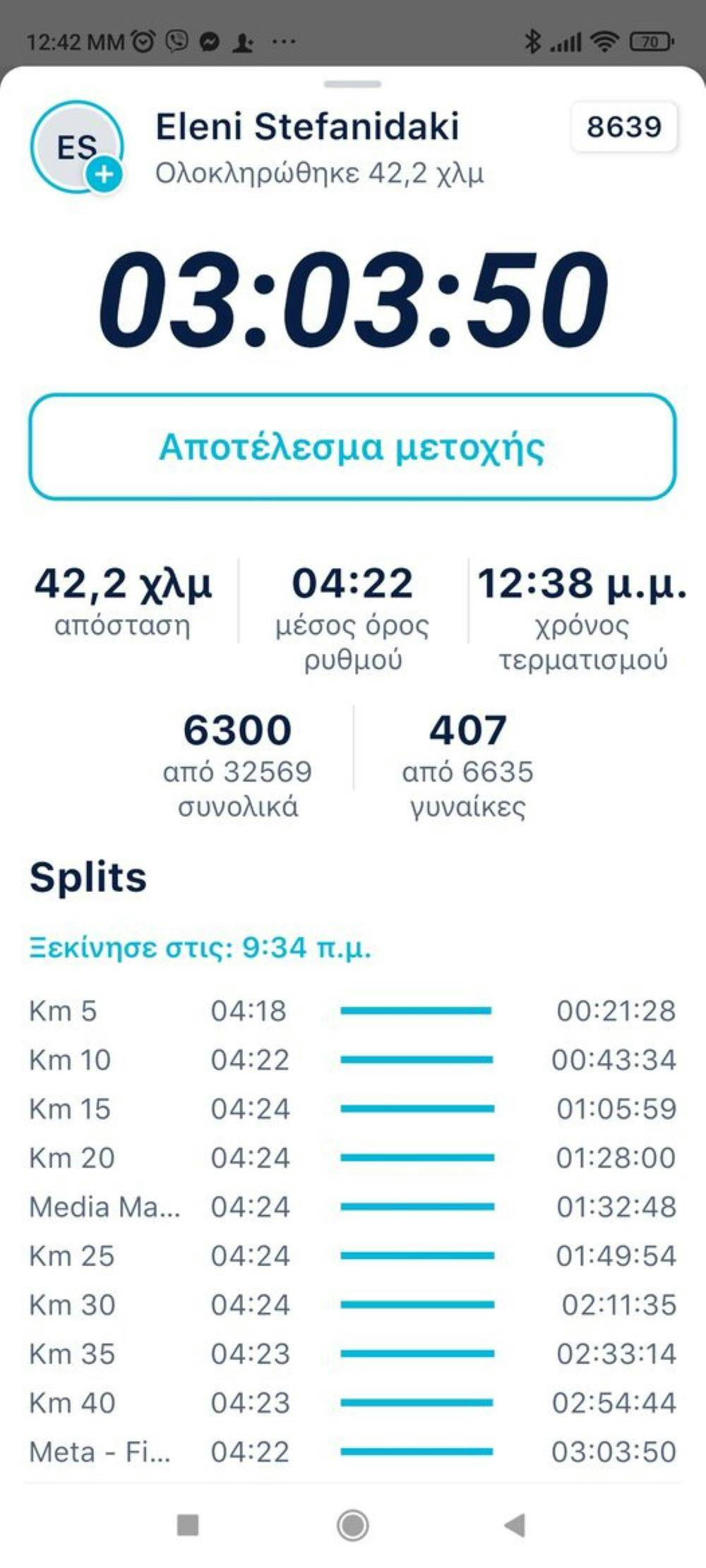 Τρίτη φορά φέτος βελτιώνει το πανελλήνιο ρεκόρ μαραθωνίου Γ50 η Ελένη Στεφανιδάκη runbeat.gr